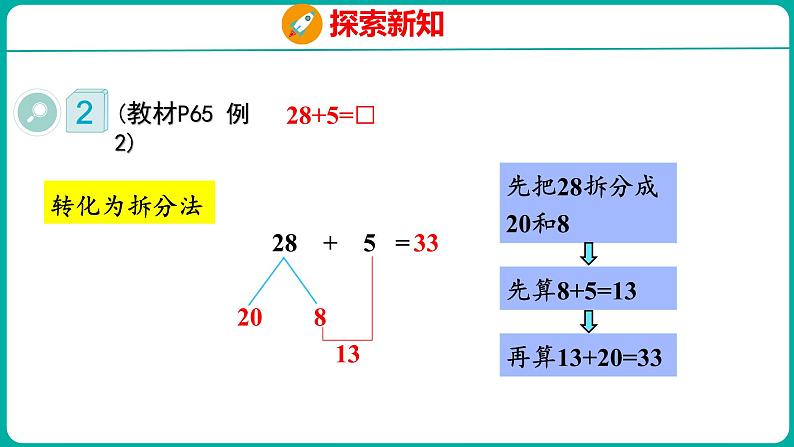6.3 两位数加一位数(进位)(课件)人教版数学一年级下册07
