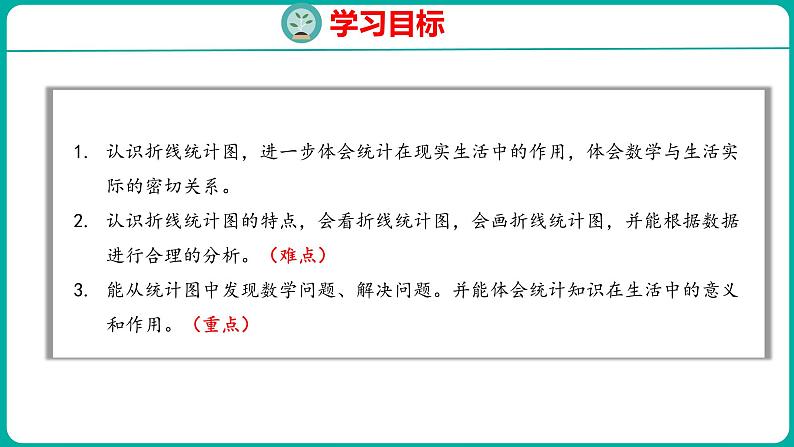 2.1 单式折线统计图(课件)五年级下册数学苏教版02
