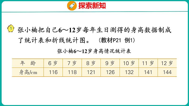 2.1 单式折线统计图(课件)五年级下册数学苏教版05