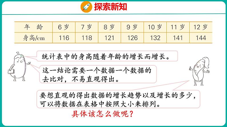 2.1 单式折线统计图(课件)五年级下册数学苏教版06