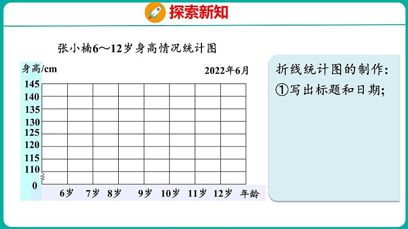 2.1 单式折线统计图(课件)五年级下册数学苏教版07