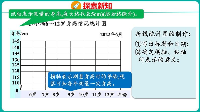 2.1 单式折线统计图(课件)五年级下册数学苏教版08