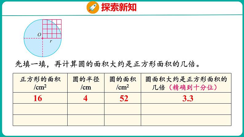 6.5 圆的面积(1)(课件)五年级下册数学苏教版第7页