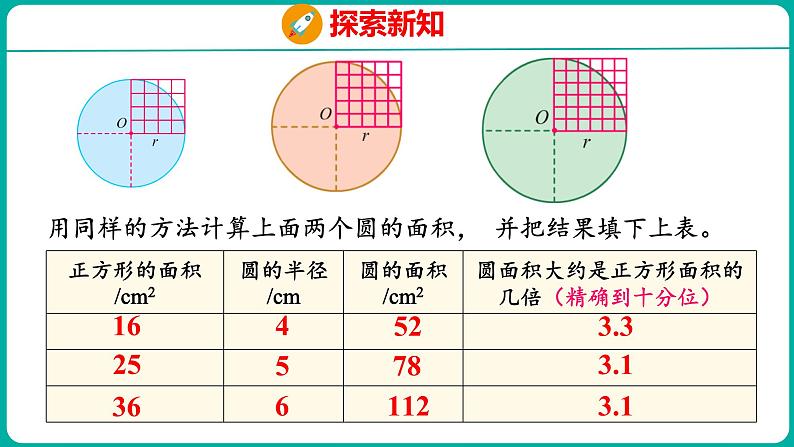 6.5 圆的面积(1)(课件)五年级下册数学苏教版第8页