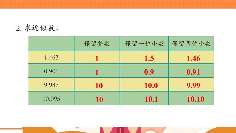 青岛版数学四年级下册 5.5自主练习 课件第3页