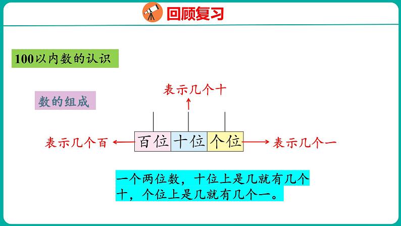 8.1 100以内数的认识和加减法(课件)人教版数学一年级下册第5页