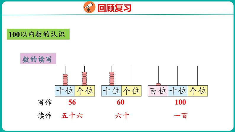 8.1 100以内数的认识和加减法(课件)人教版数学一年级下册第6页