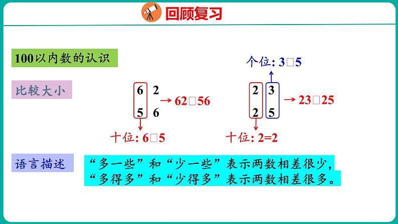 8.1 100以内数的认识和加减法(课件)人教版数学一年级下册第7页