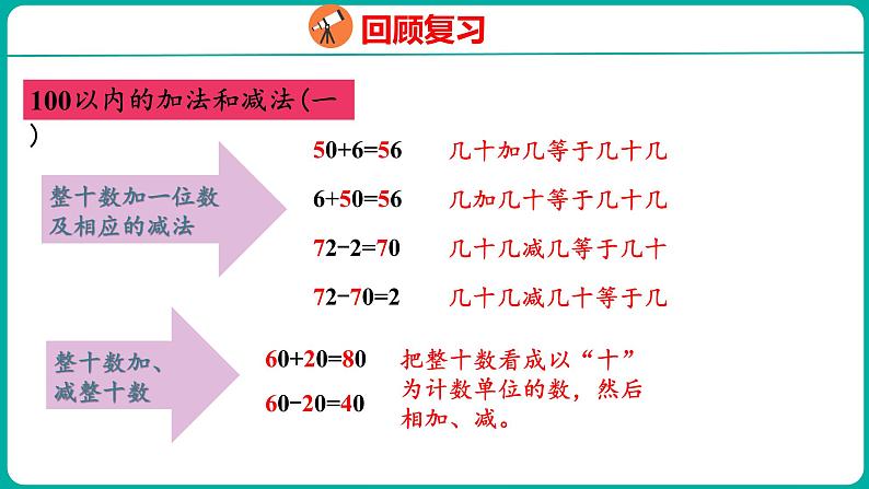 8.1 100以内数的认识和加减法(课件)人教版数学一年级下册第8页
