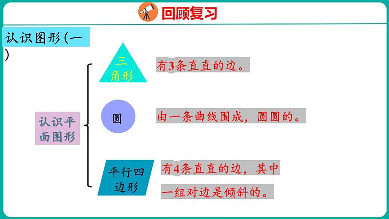 8.3 认识图形与分类整理(课件)人教版数学一年级下册05