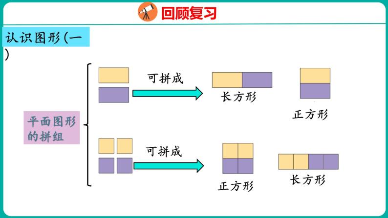 8.3 认识图形与分类整理（课件）人教版数学一年级下册06