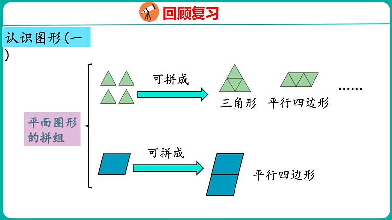 8.3 认识图形与分类整理(课件)人教版数学一年级下册07