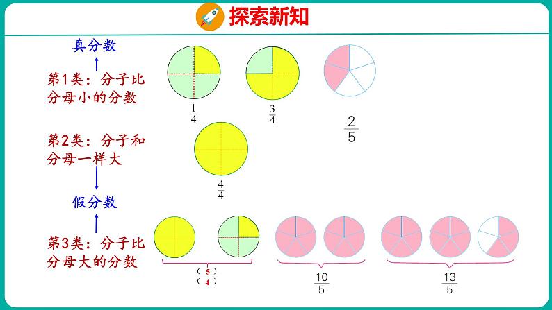 4.4 真分数和假分数(课件)五年级下册数学苏教版08
