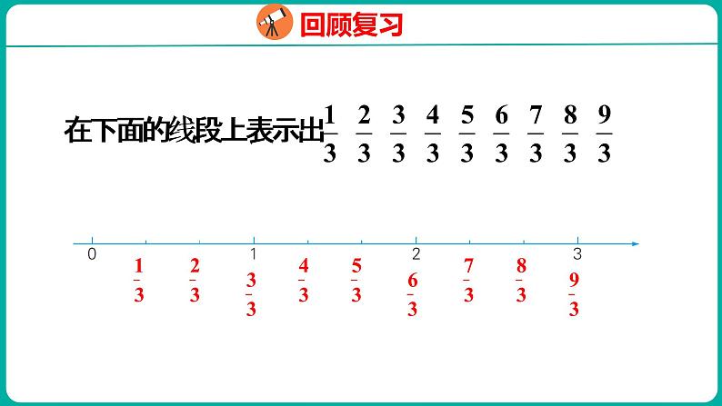 4.5 假分数化成整数或带分数(课件)五年级下册数学苏教版03
