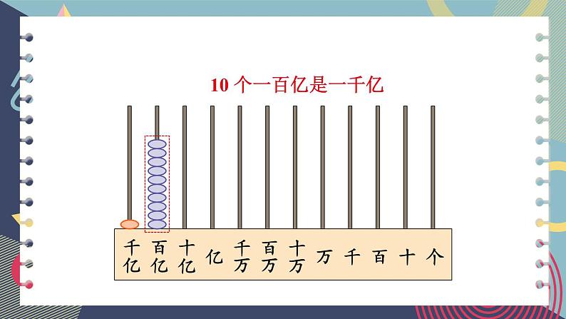 苏教版数学四年级下册 2.3认识含有亿级的数(一) 课件第7页