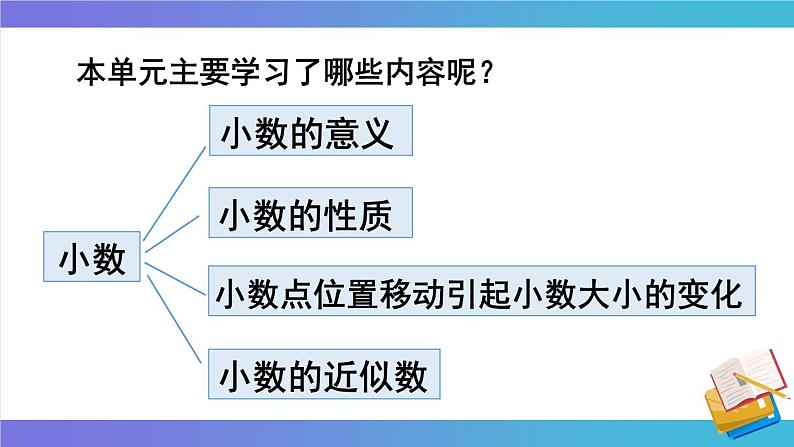 西南师大版数学四年级下册 第五单元 整理与复习 课件第2页