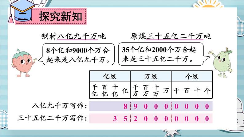 苏教版数学四年级下册 2.4认识含有亿级的数(二) 课件04