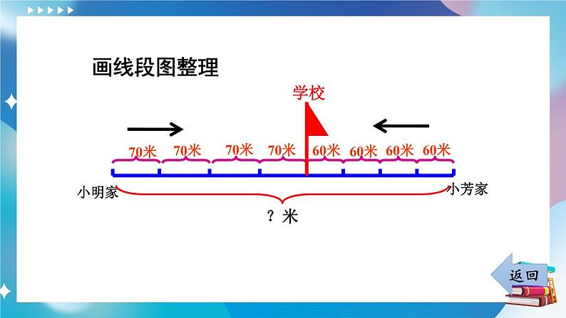 苏教版数学四年级下册 6.6路程问题 课件04