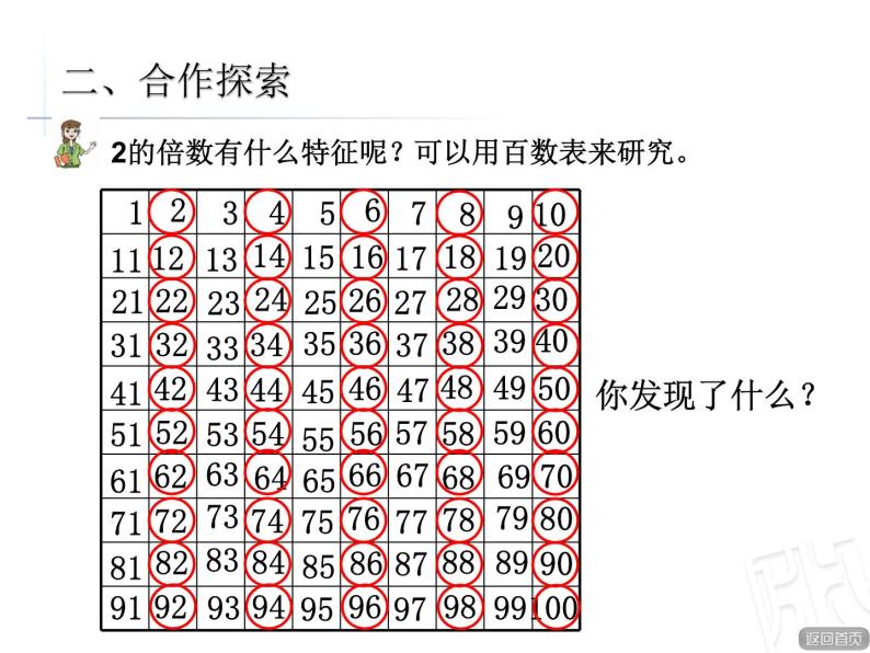 因数与倍数--2、5的倍数的特征课件PPT04