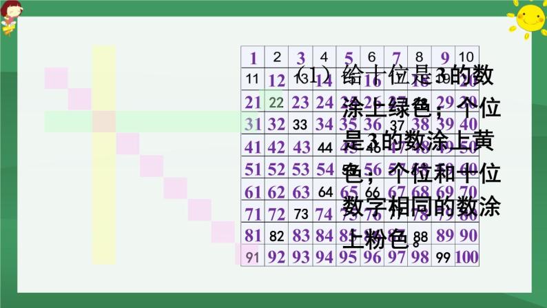 4.100以内数的认识 第3课时 数的顺序【课件PPT】04