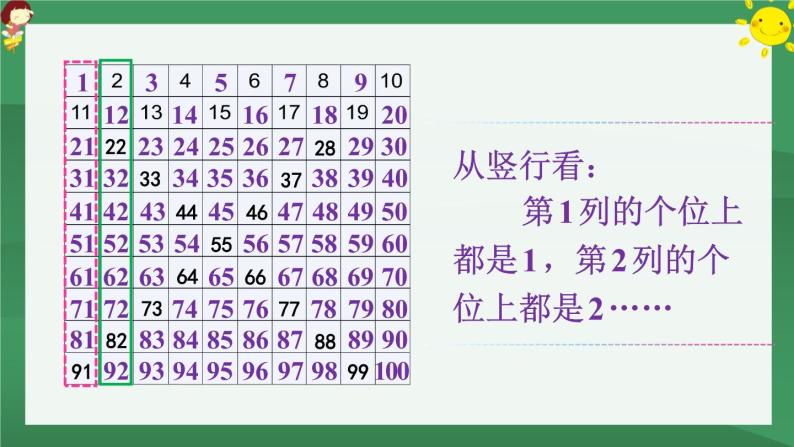 4.100以内数的认识 第3课时 数的顺序【课件PPT】07