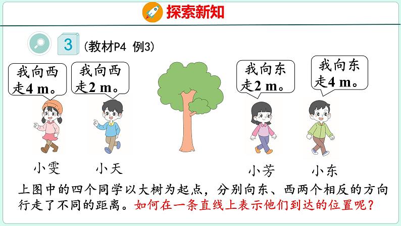1.2 在直线上表示数(课件)人教版数学六年级下册05