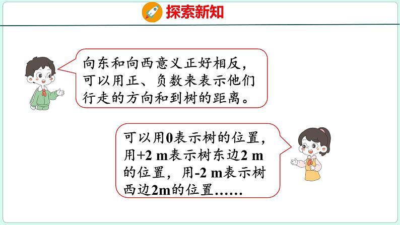 1.2 在直线上表示数(课件)人教版数学六年级下册06
