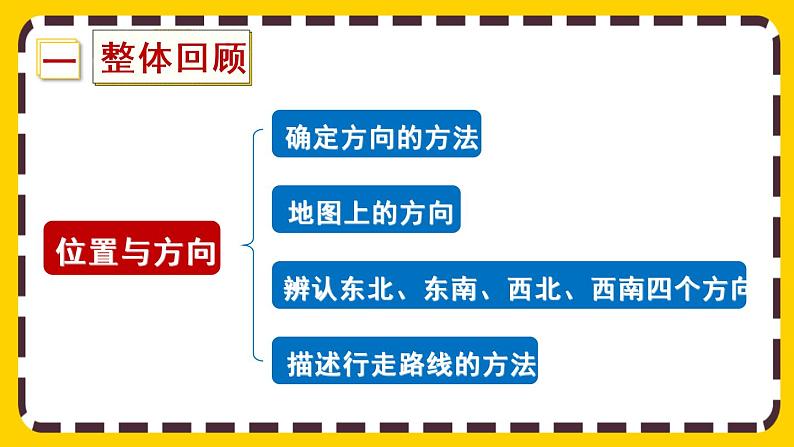 9.2.1《位置与方向》课件PPT02