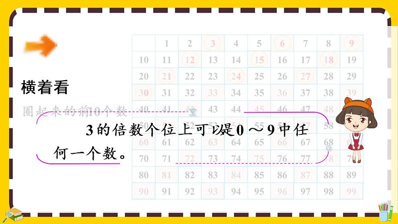2.2.2 3的倍数的特征(课件PPT)05