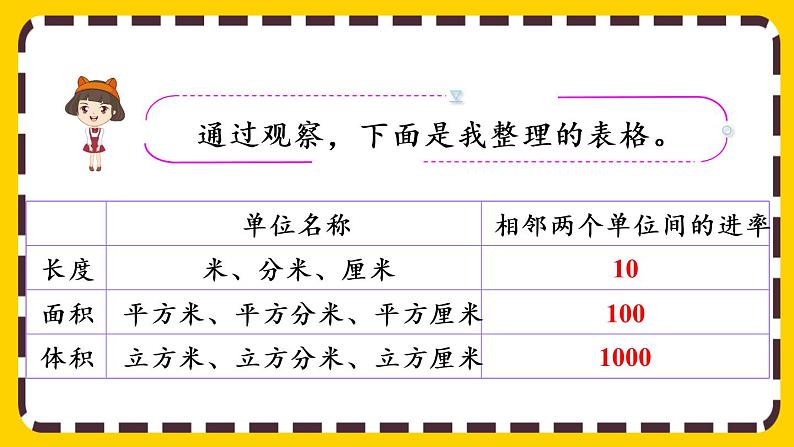 3.3.4 体积单位间的进率(课件PPT)07