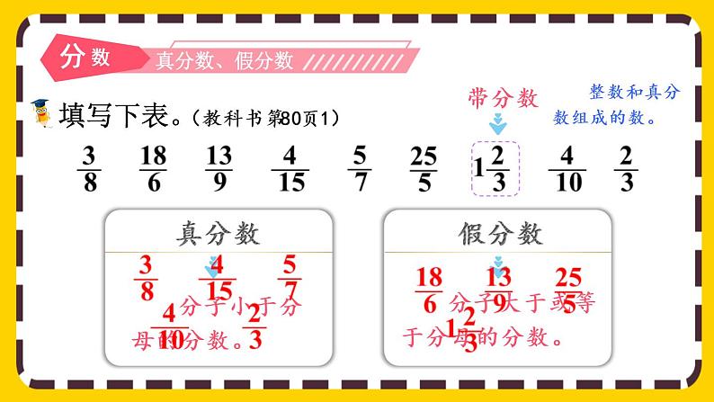 4.8 整理和复习(课件PPT)第5页
