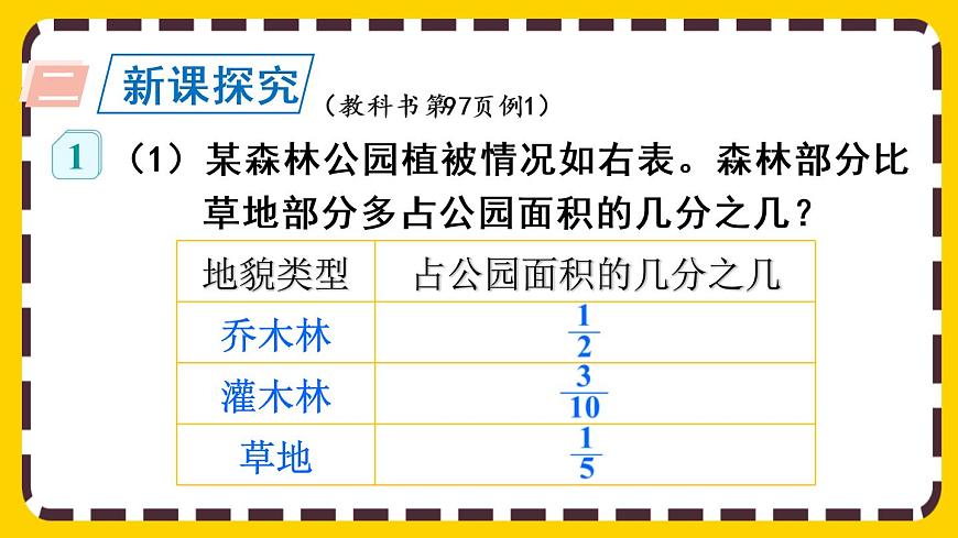 6.3.1 分?jǐn)?shù)加減混合運(yùn)算（課件PPT）第3頁