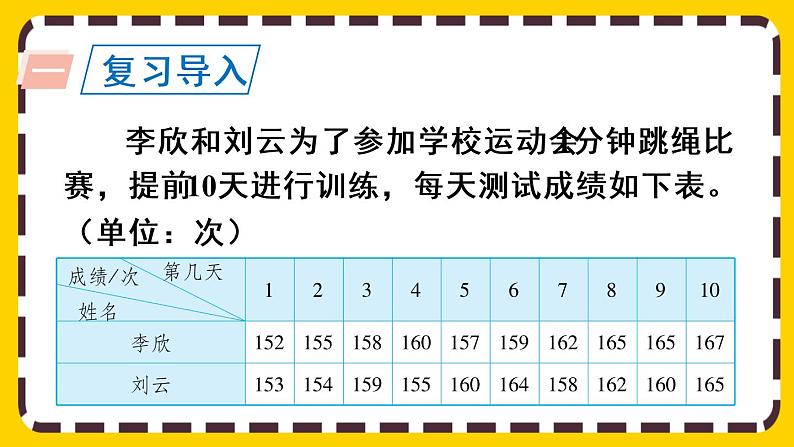 7.2 复式折线统计图的意义和特点(课件PPT)02