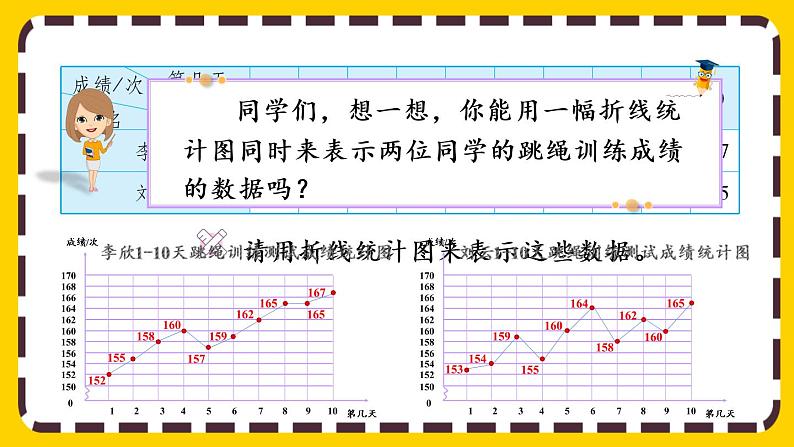 7.2 复式折线统计图的意义和特点(课件PPT)03