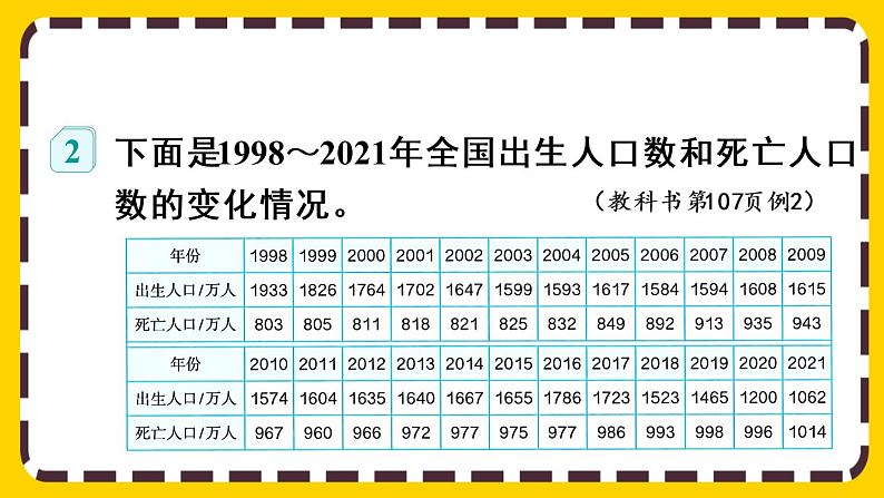 7.2 复式折线统计图的意义和特点(课件PPT)04