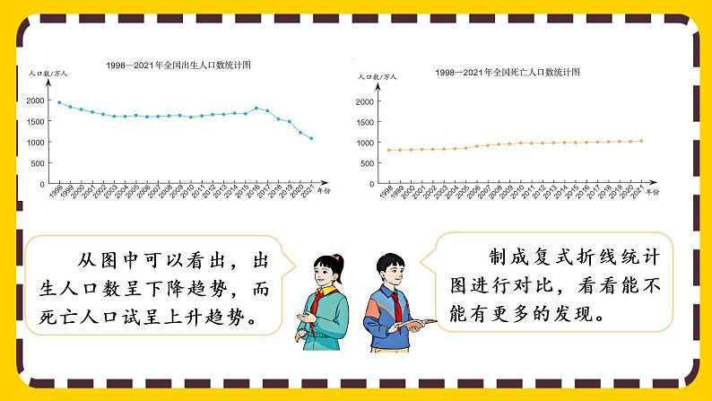 7.2 复式折线统计图的意义和特点(课件PPT)05