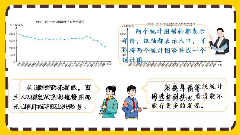 7.2 复式折线统计图的意义和特点(课件PPT)06