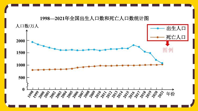 7.2 复式折线统计图的意义和特点(课件PPT)07