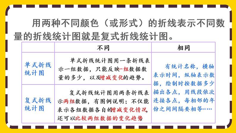 7.2 复式折线统计图的意义和特点(课件PPT)08