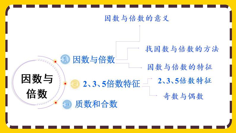 9.1.1 因数和倍数(课件PPT)第2页