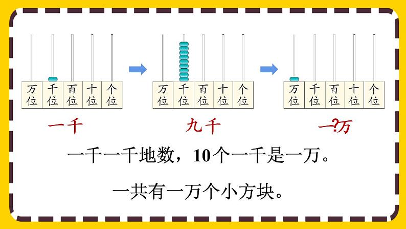【最新教材插图】7.4 认识一万(课件PPT)第7页