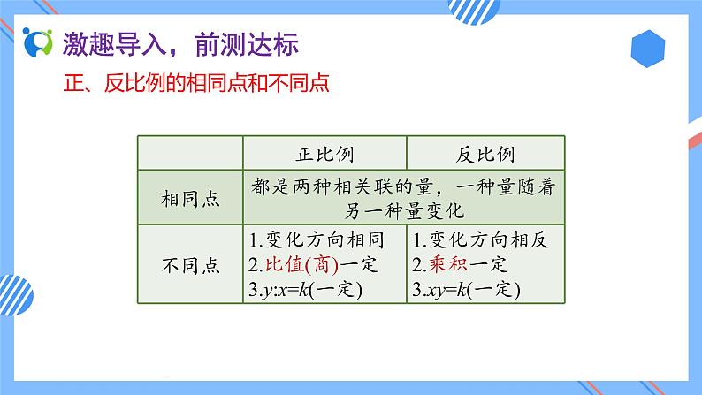2023春人教版六年级数学下册素养达标课件-4.3.6 用反比例解决问题(例6)第5页