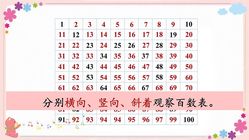三、第4课时 数的顺序(教学课件)04
