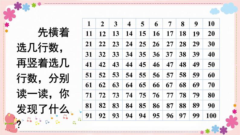 三、第4课时 数的顺序(教学课件)05