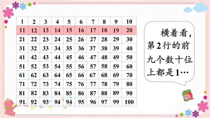 三、第4课时 数的顺序(教学课件)06