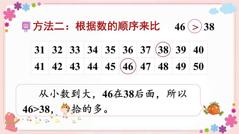三、第5课时 100以内数的大小比较(教学课件)05