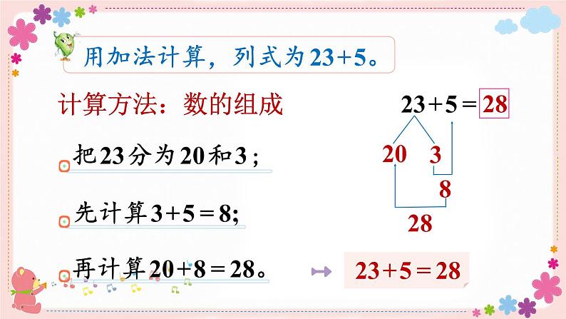 四、第3课时 求被减数的简单实际问题(教学课件)05