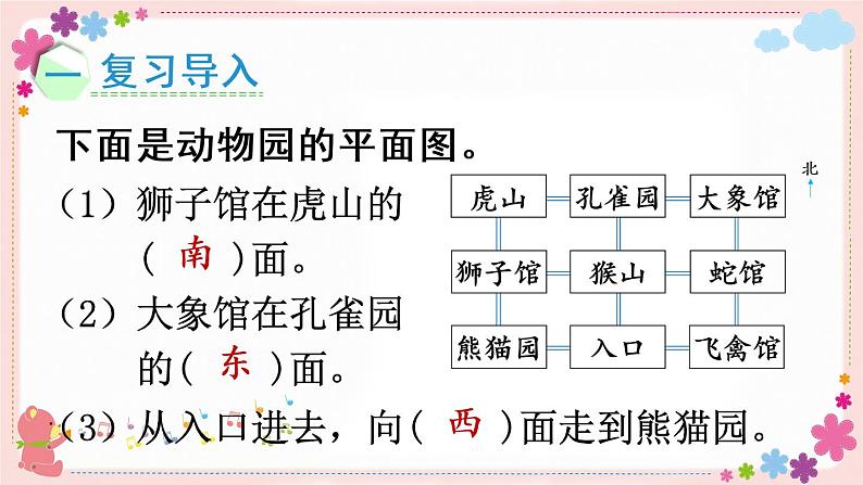 三、第3课时 认识东南、东北、西南、西北(教学课件)02