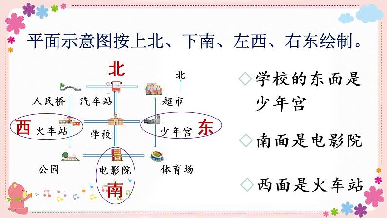 三、第3课时 认识东南、东北、西南、西北(教学课件)04