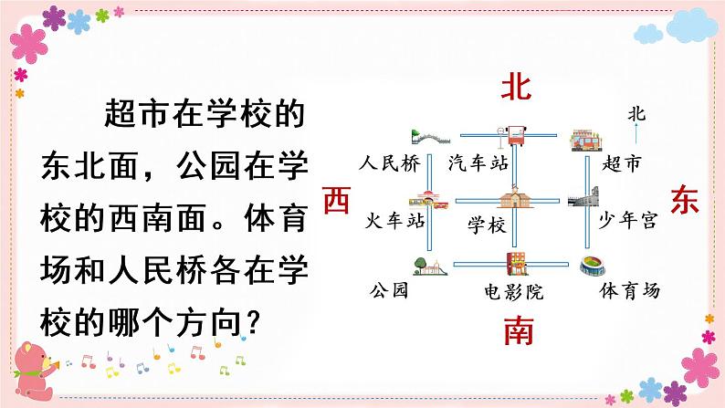 三、第3课时 认识东南、东北、西南、西北(教学课件)05